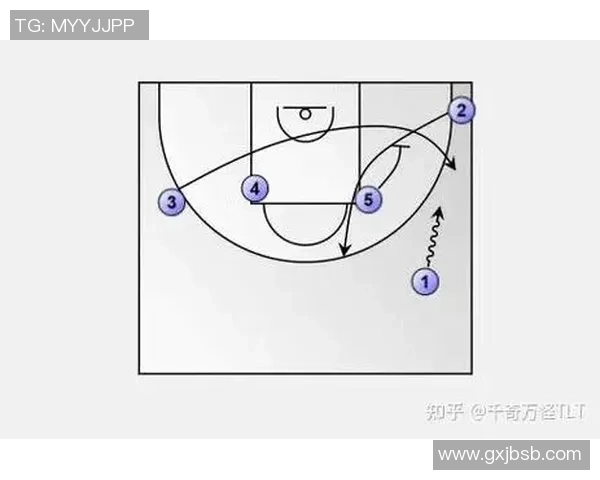 聚焦成都篮球队的快速进攻与战术创新探讨