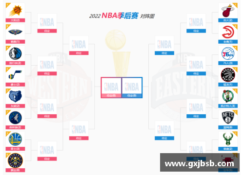 NBA季后赛大比分：激烈对决与历史记录