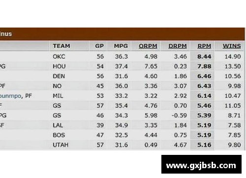NBA球员数据分析：正负值对比及其影响因素详解