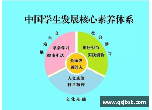 聚焦核心：解析如何识别和培养有价值的球员