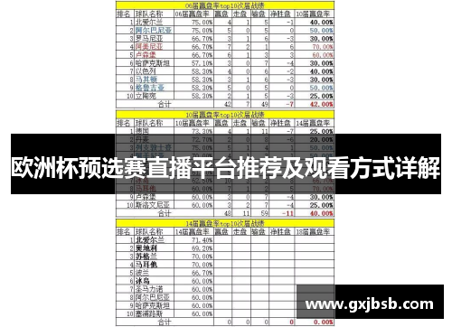 欧洲杯预选赛直播平台推荐及观看方式详解