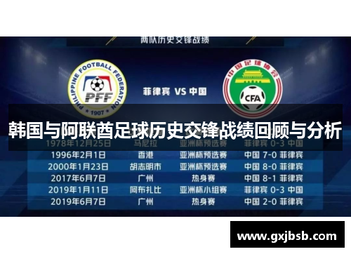 韩国与阿联酋足球历史交锋战绩回顾与分析