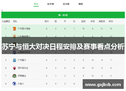 苏宁与恒大对决日程安排及赛事看点分析